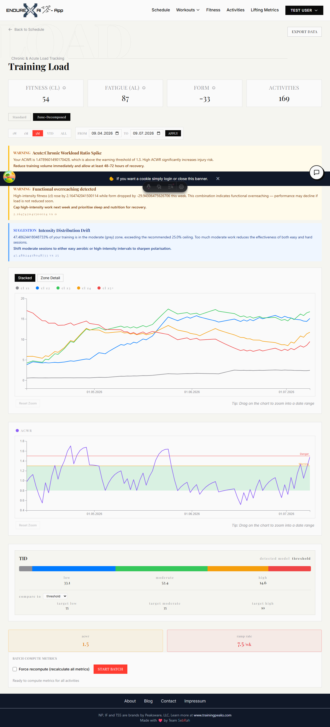 What your fitness is made of: zone-decomposed metrics and season planning